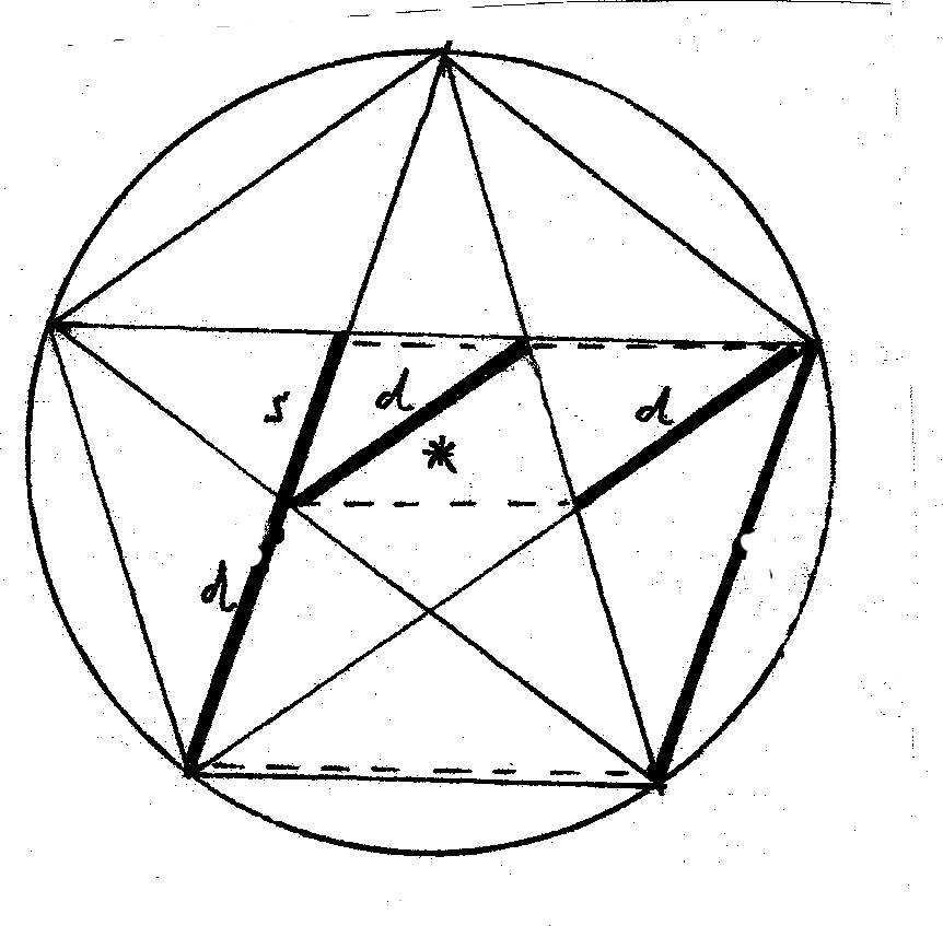 Pentagon und Pentagramm