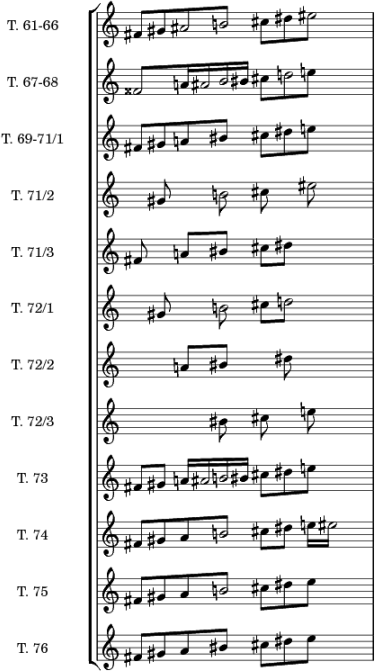 Bruckner VII, Adagio, Tonvorräte der Rückführung