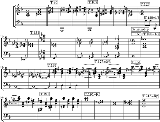 Beethoven, Sturmsonate op.32, Finale, Modulationsplan der Durchführung