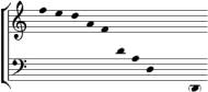 Beethoven, Sturmsonate op.32, Finale, Tonhöhenstruktur des Anfanges