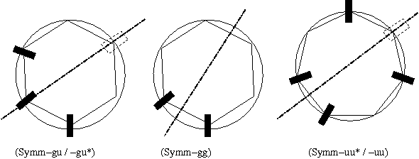 Tastenkreis mit Symmetrie-Linie